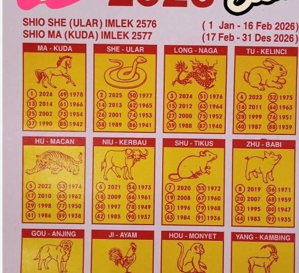 Makin Liar dan Tak Tersentuh! Togel JS Buka Lapak Baru di Bangun Sari dan Perumnas, Polresta Deli Serdang Terus Tutup Mata